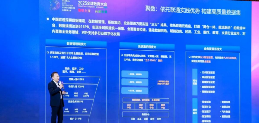 2025全球數(shù)商大會|元景筑基，打造“數(shù)、智、用”可持續(xù)發(fā)展新生態(tài)